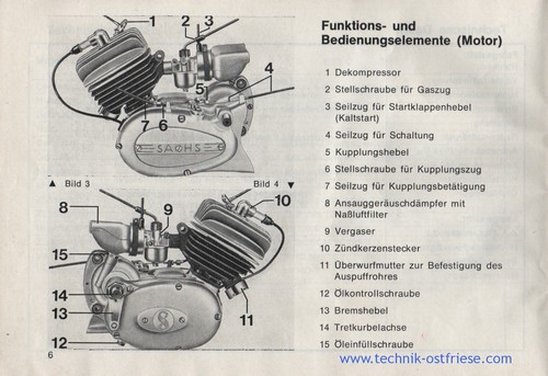 Funktions- und Bedienungselemente (Motor)
